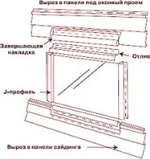 фасадата