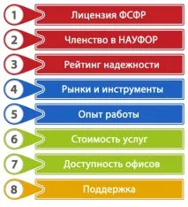 Як знайти брокера, ЕФЕКТИВНИЙ ТРЕЙДИНГ З ОЛЕКСАНДРОМ ШЕВЕЛЬОВИМ знайти