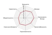 Як створити покроковий план розвитку навичок, необхідних для досягнення вашої мети створити