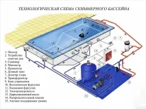 Як зробити басейн своїми руками зробити