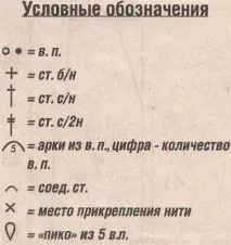 Як зв’язати мереживну карнавальну маску своїми руками (схеми та фото) язати