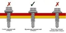 Хвіртка з профільної труби основні етапи проектування та будівництва труби