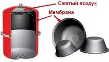гідроакумулятор