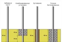 Хвіртка з профільної труби основні етапи проектування та будівництва профільної