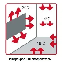Як вибрати газовий керамічний обігрівач - поради експерта експерта