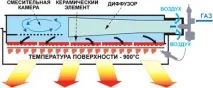 Як вибрати газовий керамічний інфрачервоний обігрівач вибрати