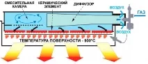 Як вибрати газовий керамічний обігрівач - поради експерта експерта