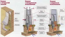 Каміни для дому своїми руками встановлення та виготовлення, як зробити міні камін, як правильно встановлення