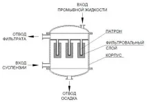 класификация