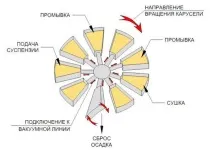 филтриране