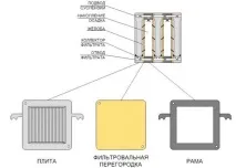 филтърна