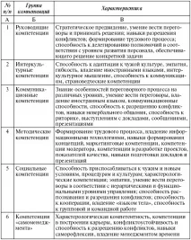 Класифікація компетенцій - Як керувати персоналом Відповіді є керувати