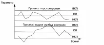 контрольні