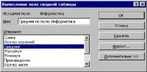Зведені таблиці зведені