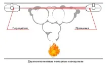 Теплові та димові датчики пожежної сигналізації теплові