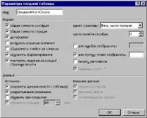 Зведені таблиці таблиці