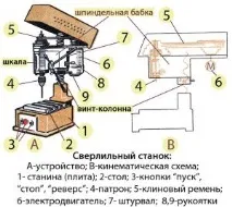 направи