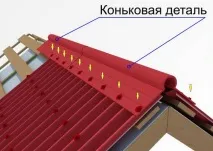 Покрівельне покриття ондулін що це таке покрівельне