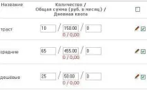 Майстер-клас правильна покупка посилань у біржах (на прикладі Sape) - Каталог SEO знань майстер-клас