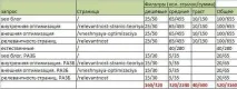 Майстер-клас правильна покупка посилань у біржах (на прикладі Sape) - Каталог SEO знань біржах