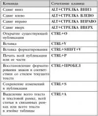 Microsoft Office його