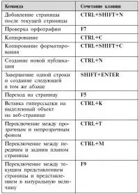 Microsoft Office Publisher