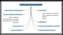 експрес-діагностика