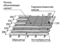 Монтаж обрешітки під металочерепицю інструкція металочерепицю