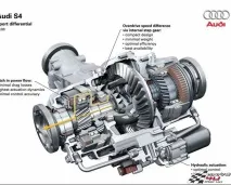Мерседес 4-Matic різних поколінь 4-matic