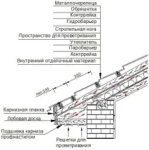 Монтаж обрешітки під металочерепицю інструкція інструкція
