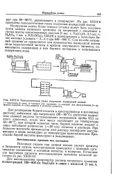 нафти