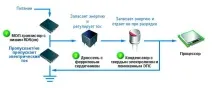 На шляху до досконалості огляд технологій материнських плат, CHIP шляху