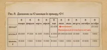 Оборотність коштів у товарі коштів