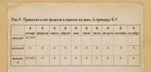 Оборотність коштів у товарі товарі