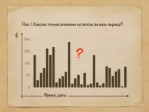 Оборотність коштів у товарі коштів