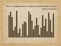 Оборотність коштів у товарі оборотність