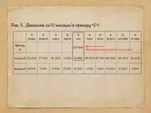 Оборотність коштів у товарі товарі