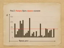 Оборотність коштів у товарі обернулися