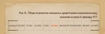 Оборотність коштів у товарі оборотність