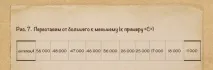 Оборотність коштів у товарі коштів
