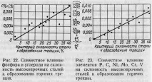 Освіта гарячих тріщин металу