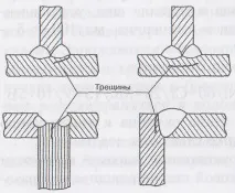 Освіта гарячих тріщин освіта