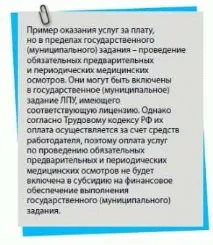 Надання платних медичних послуг у ЛПЗ різних організаційно-правових форм різних