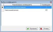 Визначення вартості експертизи, Кошторис експертиза вартості