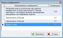 Визначення вартості експертизи, Кошторис експертиза визначення