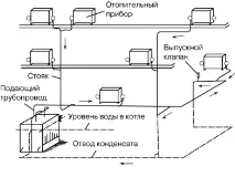 Опалення приватного будинку, відео, приклади з фото будинку