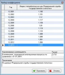 Визначення вартості експертизи, Кошторис експертиза експертиза