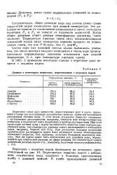 Переганяється - Велика Енциклопедія Нафти та Газа, стаття, сторінка 1 нафти