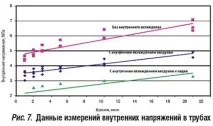 Охолодження полімерних труб у процесі їх виробництва методом екструзії виробництва