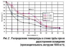 Охолодження полімерних труб у процесі їх виробництва методом екструзії виробництва